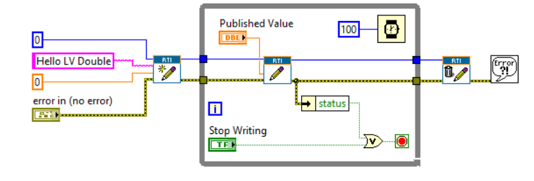 Industrial IoT Systeme mit dem RTI DDS Toolkit in LabVIEW 2017 designen