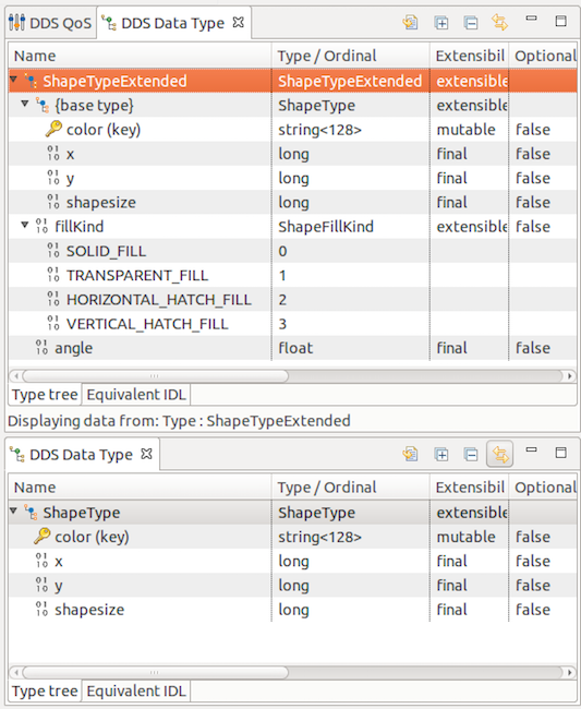 Time-to-Market beschleunigen mit RTI Connext DDS Professional Tools