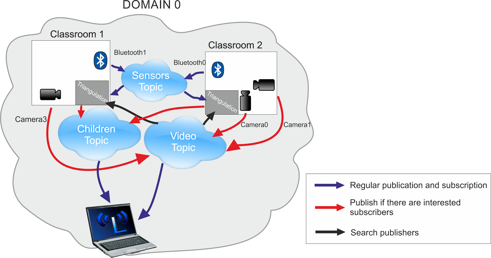 ETSIIT Technical Challenge: Vom Studenten zum Unternehmer mit Locaviewer