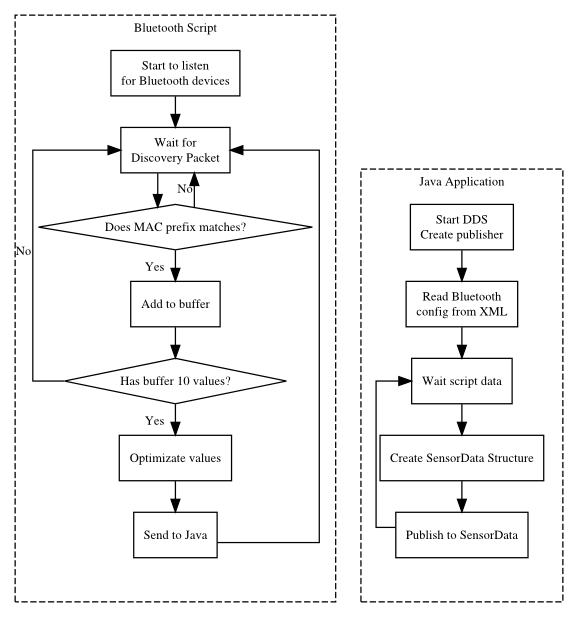 ETSIIT Technical Challenge: Vom Studenten zum Unternehmer mit Locaviewer