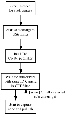 ETSIIT Technical Challenge: Vom Studenten zum Unternehmer mit Locaviewer