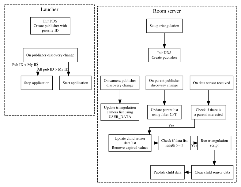 ETSIIT Technical Challenge: Vom Studenten zum Unternehmer mit Locaviewer