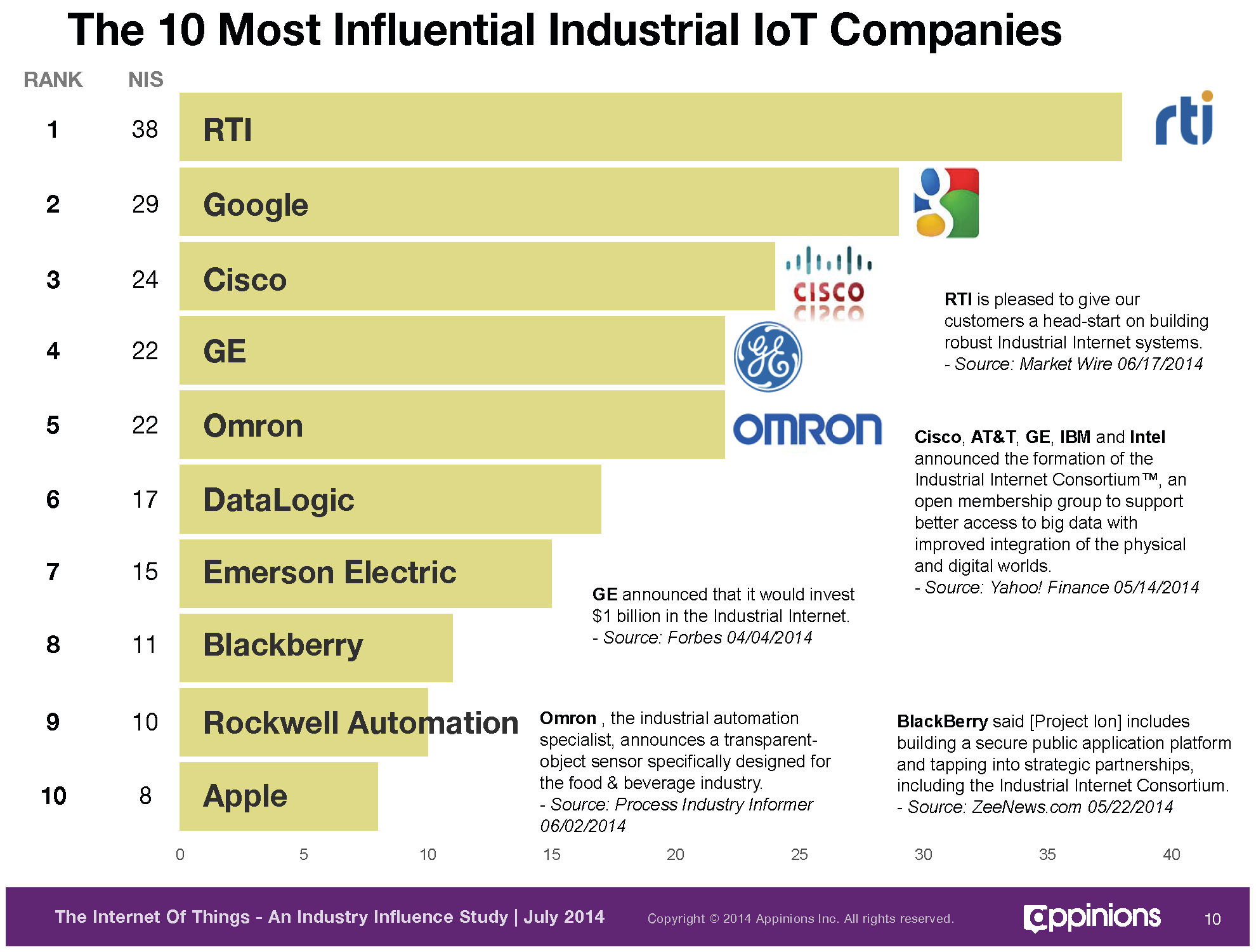 2014: Ein Meilensteinjahr für RTI in der Industrial-IoT-Innovation