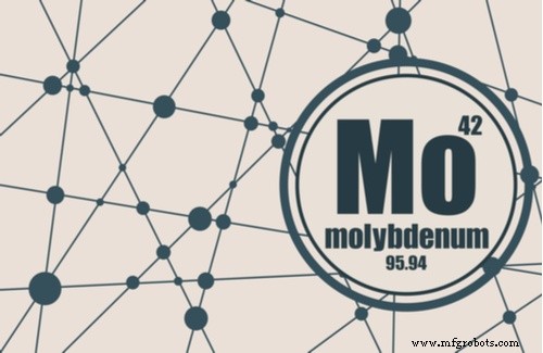 Molybdän-Abbau & Verarbeitung: Vom Erz zum Metall – Technischer Überblick