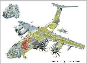 Schlüsselmilitärische Strukturmaterialien: Magnesium, Aluminium und fortschrittliche Keramik