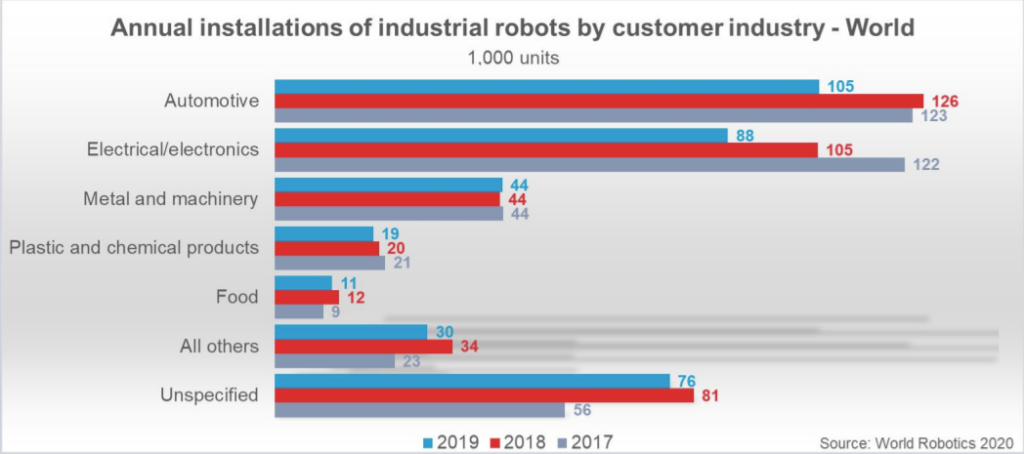 Robotik-Integration erweitern: Autonome Roboter für Unternehmenswachstum nutzen