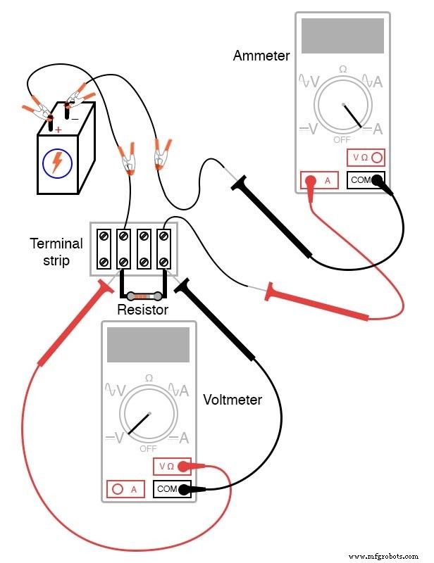 Praktisches Ohmsches-Gesetz-Experiment: Spannung, Strom und Widerstand messen