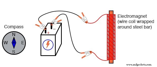 Praxisnahes Elektromagnetismus-Experiment: Einfachen Elektromagneten bauen und testen