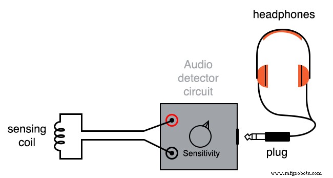 AC-Magnetfelder mit Spule und Audio-Detektor detektieren
