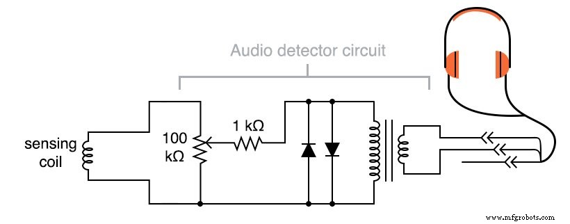 AC-Magnetfelder mit Spule und Audio-Detektor detektieren