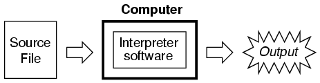 SPICE-Programmierung: Praktischer Leitfaden zu Netlists & Syntax