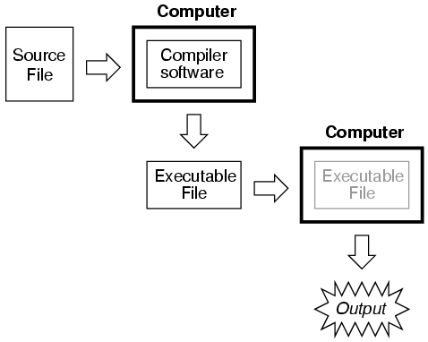 SPICE-Programmierung: Praktischer Leitfaden zu Netlists & Syntax
