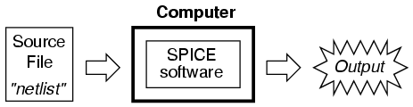 SPICE-Programmierung: Praktischer Leitfaden zu Netlists & Syntax