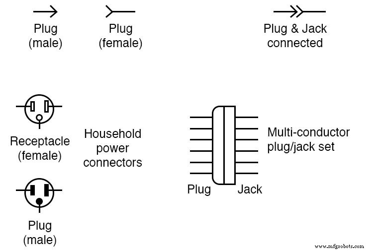Elektrische Steckverbinder: Typen, Funktionen & Best Practices
