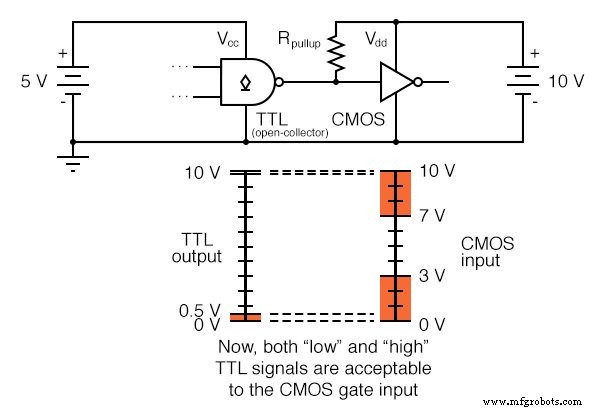 Logik-Signal-Spannungspegel verstehen: TTL vs. CMOS