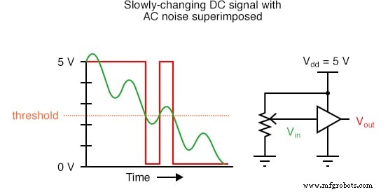 Logik-Signal-Spannungspegel verstehen: TTL vs. CMOS
