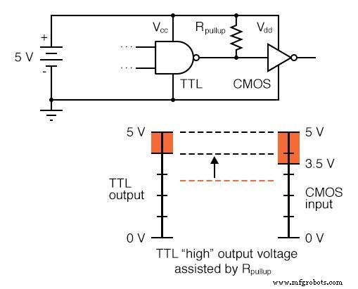 Logik-Signal-Spannungspegel verstehen: TTL vs. CMOS