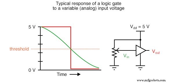 Logik-Signal-Spannungspegel verstehen: TTL vs. CMOS