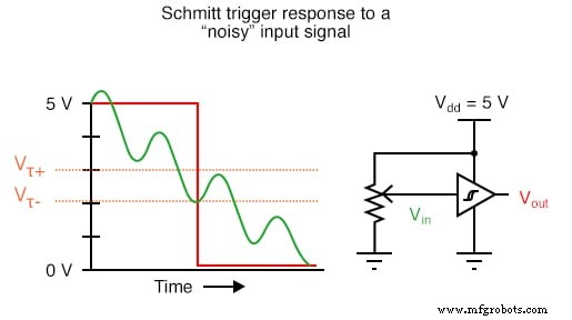 Logik-Signal-Spannungspegel verstehen: TTL vs. CMOS