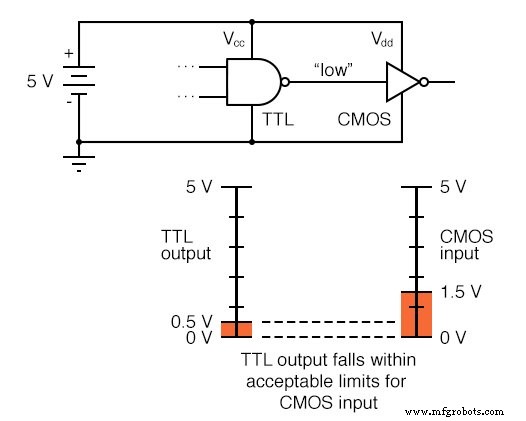 Logik-Signal-Spannungspegel verstehen: TTL vs. CMOS