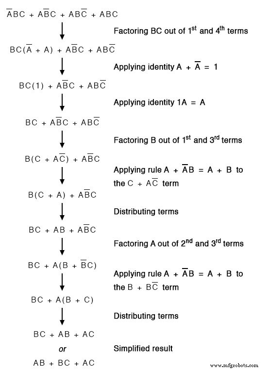 Logikvereinfachung mit Karnaugh-Diagrammen meistern