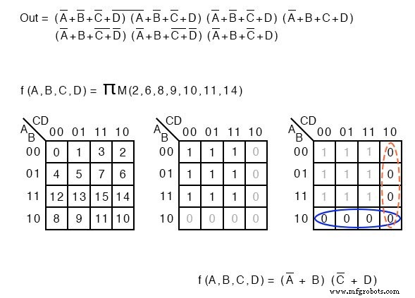 Minterme & Maxterme in Karnaugh-Diagrammen: Klare Notation & Praxisbeispiele