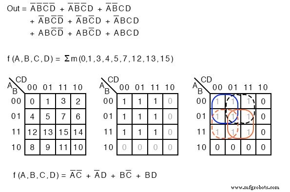Minterme & Maxterme in Karnaugh-Diagrammen: Klare Notation & Praxisbeispiele