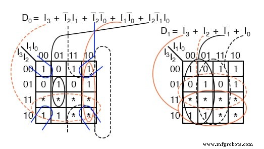 Encoder-Grundlagen: Design von 2-zu-1 und 7-Segment-Binär-Encodern