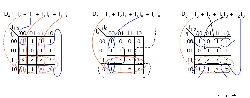 Encoder-Grundlagen: Design von 2-zu-1 und 7-Segment-Binär-Encodern