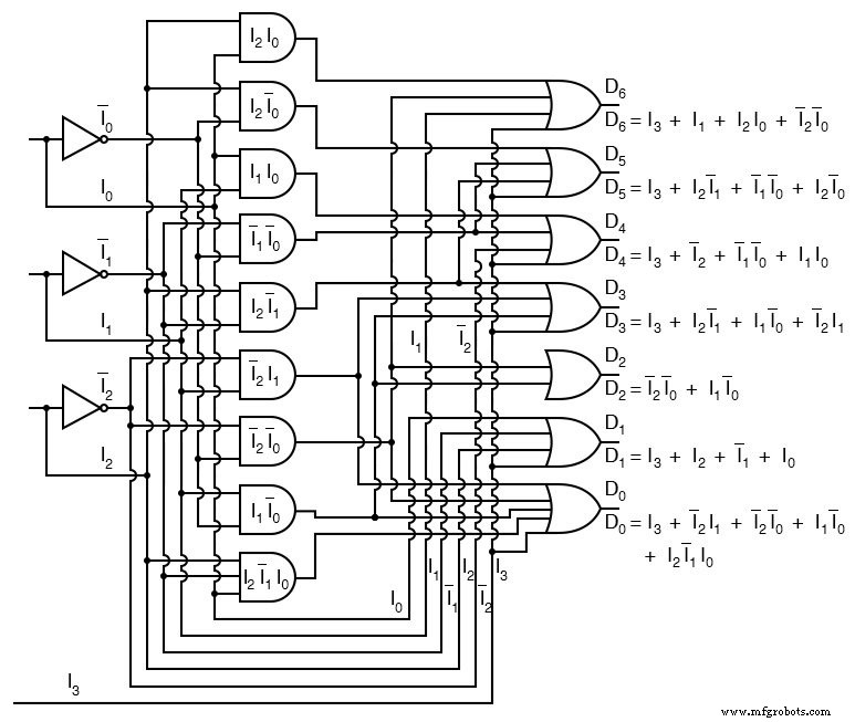 Encoder-Grundlagen: Design von 2-zu-1 und 7-Segment-Binär-Encodern