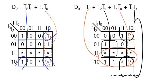 Encoder-Grundlagen: Design von 2-zu-1 und 7-Segment-Binär-Encodern