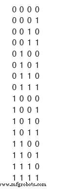 4-Bit-Binärzähler verstehen