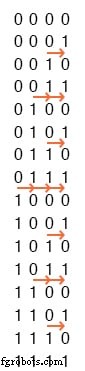 Asynchronen 4-Bit-Up-Counter mit JK-Flip-Flops designen