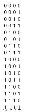 Asynchronen 4-Bit-Up-Counter mit JK-Flip-Flops designen