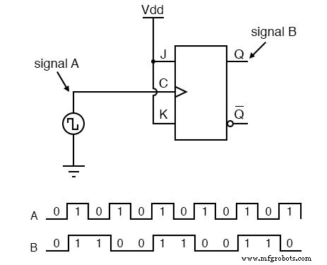 4-Bit-Binärzähler verstehen