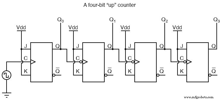 Asynchronen 4-Bit-Up-Counter mit JK-Flip-Flops designen