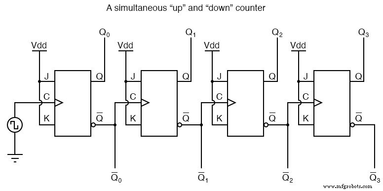 Asynchronen 4-Bit-Up-Counter mit JK-Flip-Flops designen