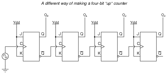 Asynchronen 4-Bit-Up-Counter mit JK-Flip-Flops designen