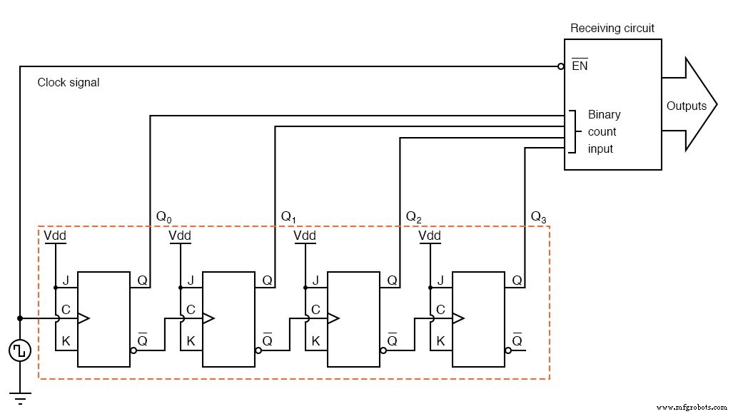 Asynchronen 4-Bit-Up-Counter mit JK-Flip-Flops designen