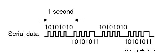 Parallele vs. Serielle Elektrische Signale: Wie Differentialspannung und Modulation die Zuverlässigkeit erhöhen