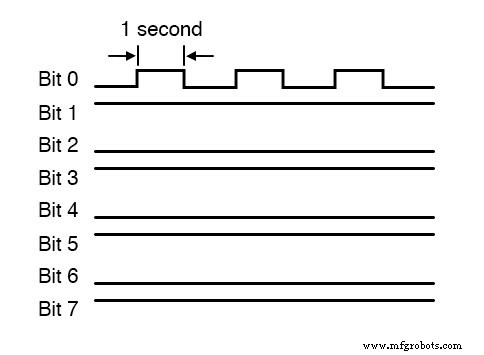 Parallele vs. Serielle Elektrische Signale: Wie Differentialspannung und Modulation die Zuverlässigkeit erhöhen