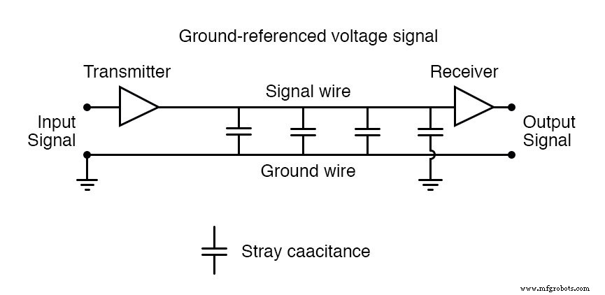 Parallele vs. Serielle Elektrische Signale: Wie Differentialspannung und Modulation die Zuverlässigkeit erhöhen