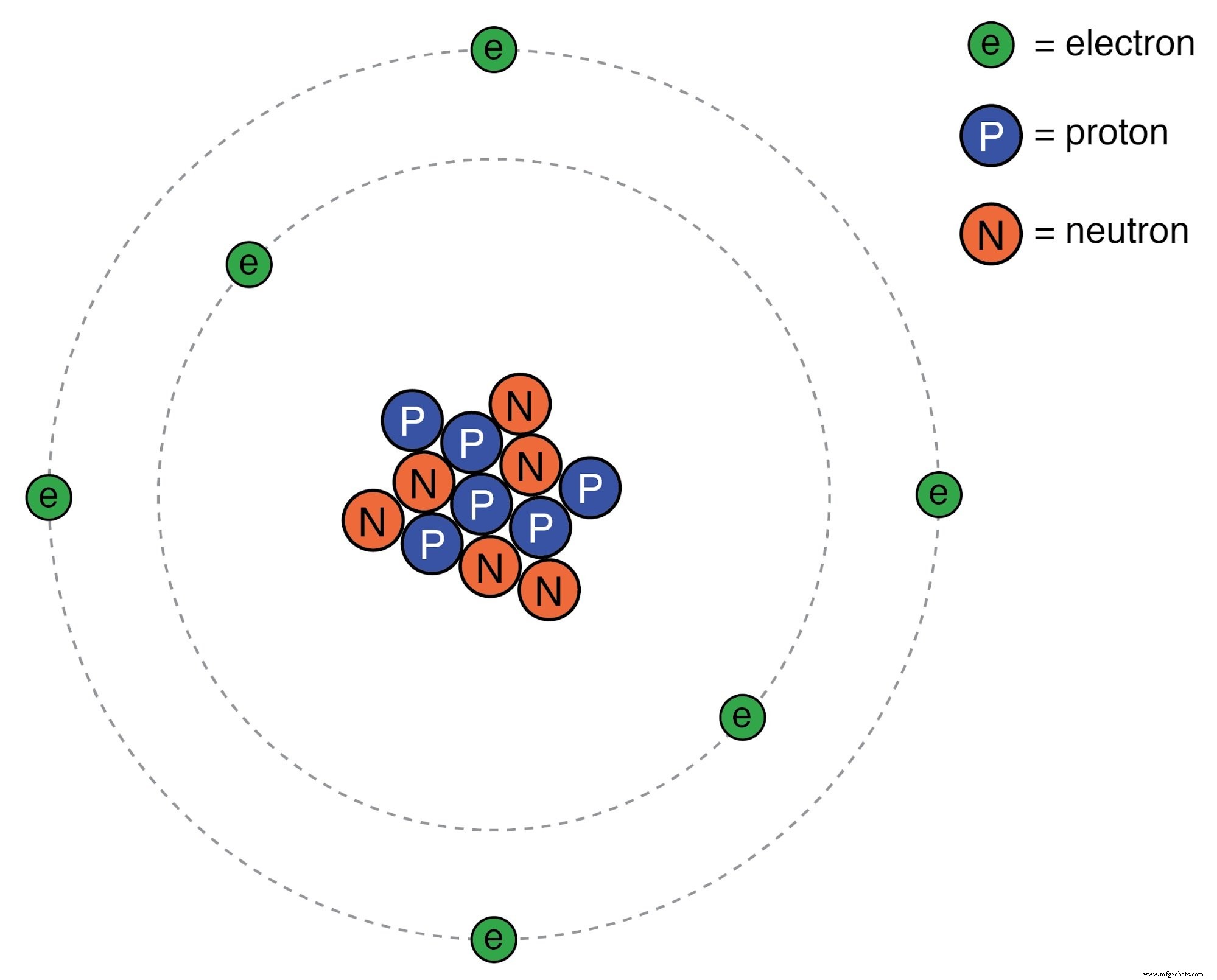 Quantenphysik und das Atom: Fundamente für moderne Elektronik
