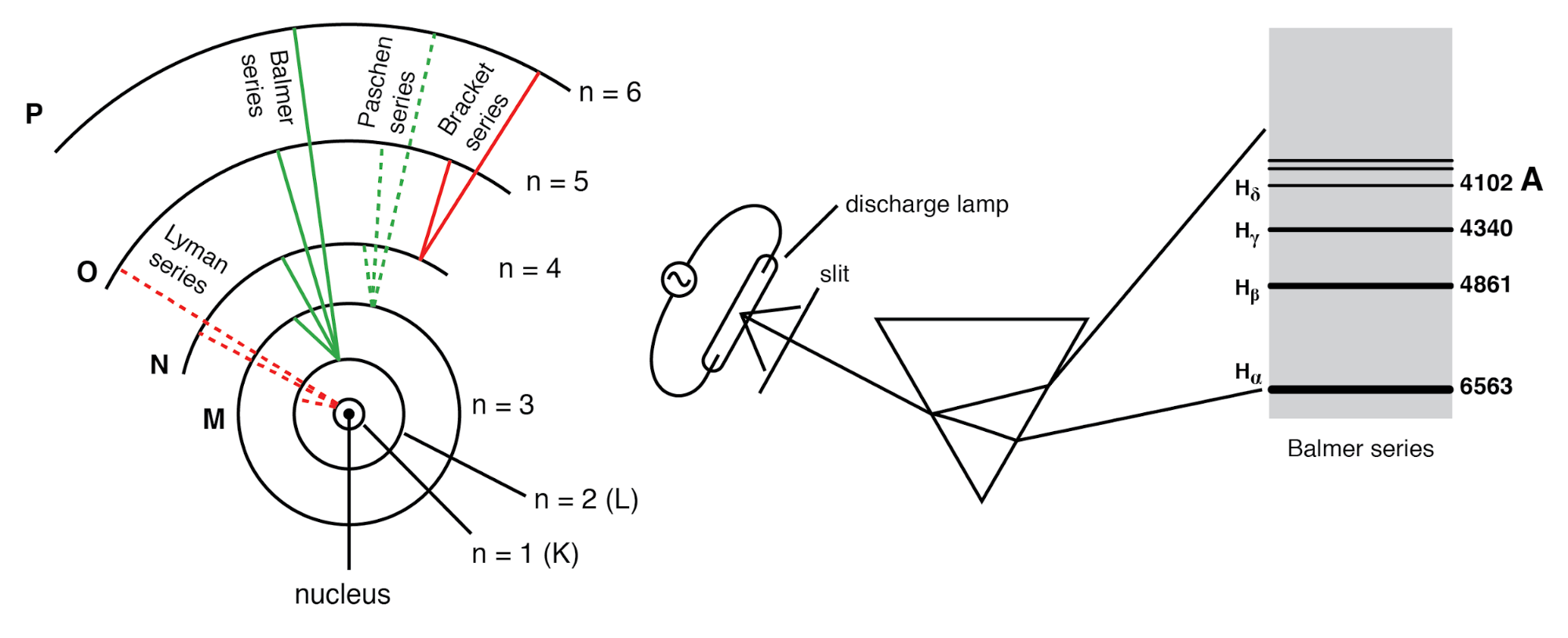 Quantenphysik und das Atom: Fundamente für moderne Elektronik