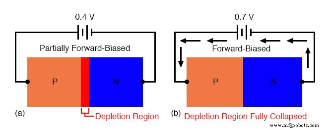 Dioden und Gleichrichter: Grundlagen, Betrieb und wichtige Parameter