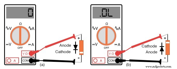 Diodenpolarität und Vorwärtsspannung mit dem Multimeter testen