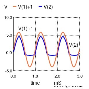 Begrenzerschaltungen (Clipper) verstehen: Theorie, Simulation und praktische Anwendungen