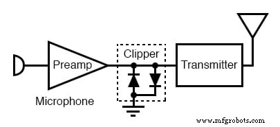 Begrenzerschaltungen (Clipper) verstehen: Theorie, Simulation und praktische Anwendungen