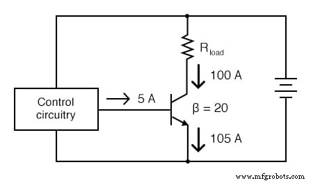 Isolierte-Gate-Bipolar-Transistoren (IGBTs): FET-Präzision trifft BJT-Leistung