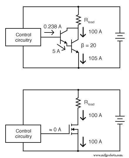 Isolierte-Gate-Bipolar-Transistoren (IGBTs): FET-Präzision trifft BJT-Leistung